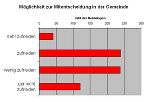 Möglichkeit zur Mitentscheidung in der Gemeinde