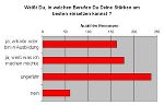 Weißt du, in welchen Berufen du deine Stärken einsetzen kannst?