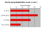 Hast du genug Möglichkeiten, kreativ zu sein?